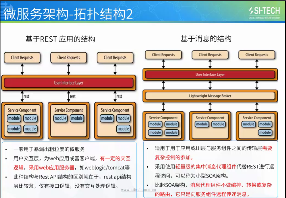 六种常见软件架构模式（部分）