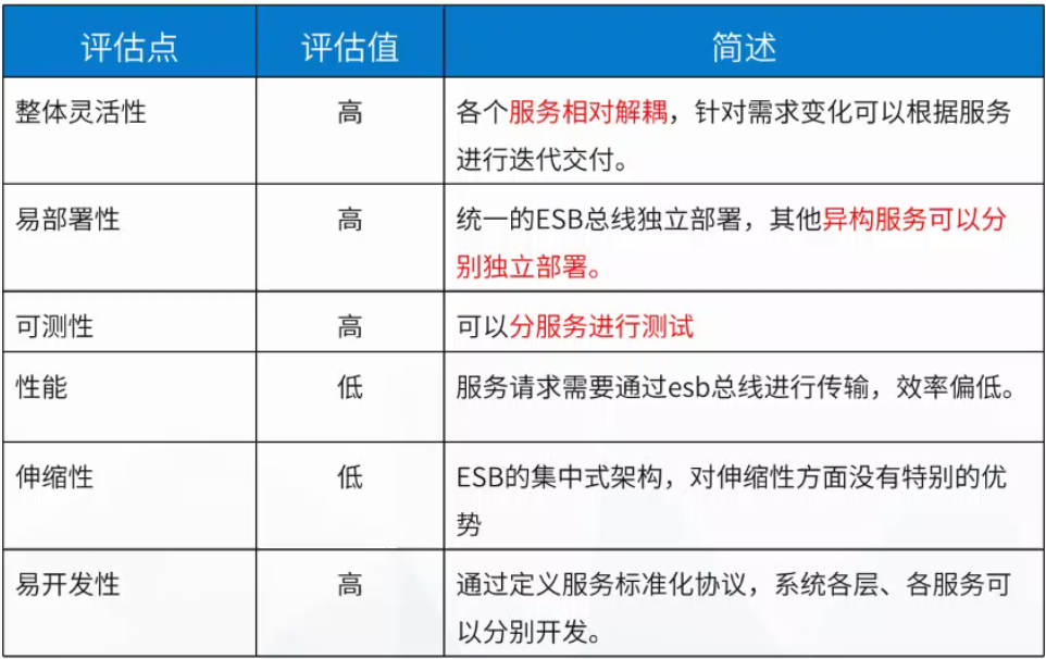 六种常见软件架构模式（部分）