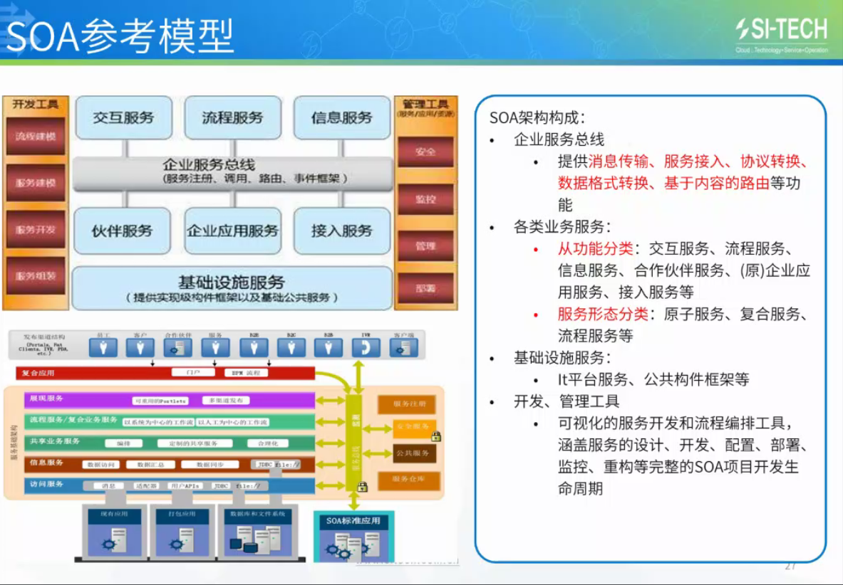 六种常见软件架构模式（部分）