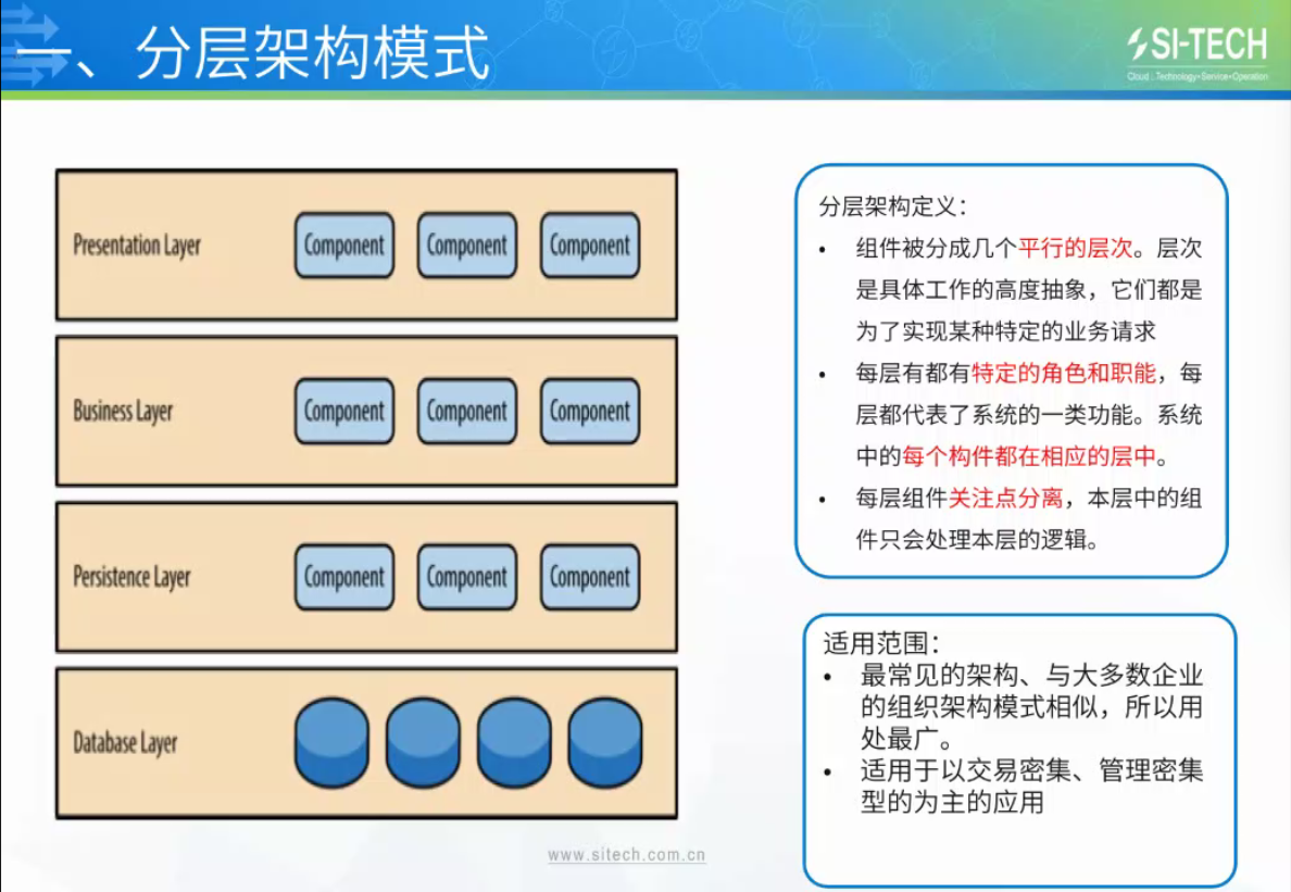 六种常见软件架构模式（部分）