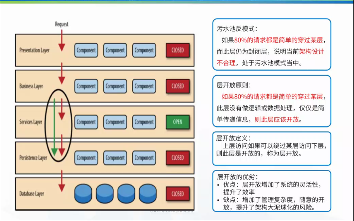 六种常见软件架构模式（部分）