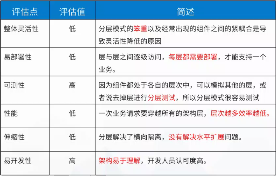 六种常见软件架构模式（部分）