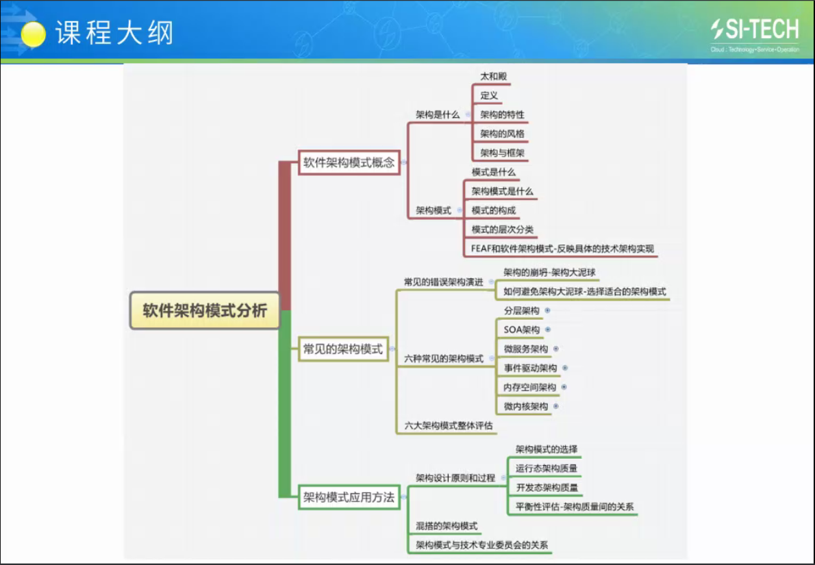 六种常见软件架构模式（部分）