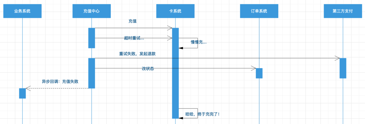 立即退款会带来问题