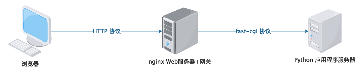 万维网：蒂姆·伯纳斯·李的信息帝国-小白菜博客