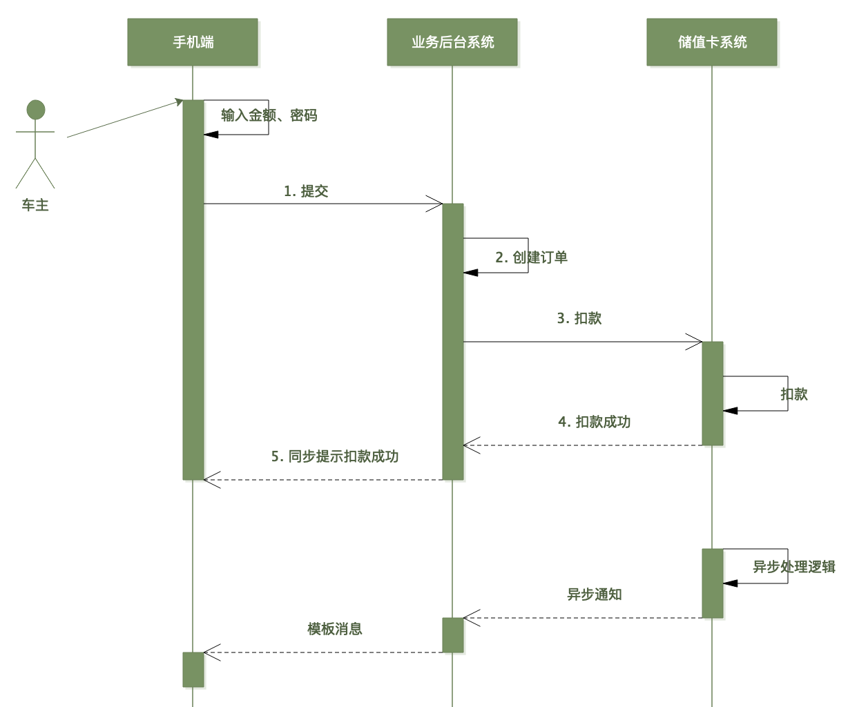 编程为什么那么难