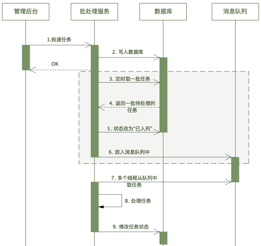 循序渐进 Redis 分布式锁（以及何时不用它）