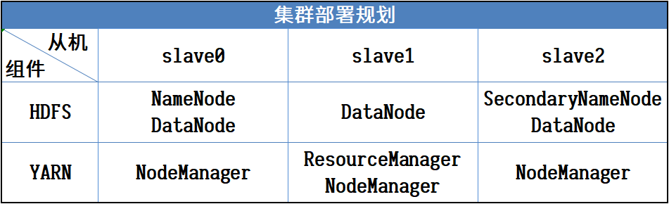 规划