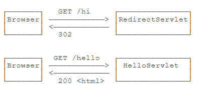 Web 开发_python能做什么