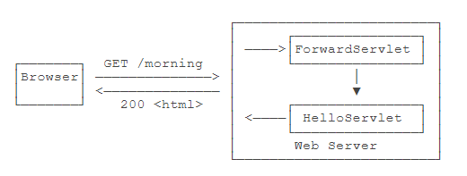 Web 开发_python能做什么