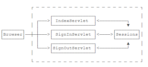 Web 开发_python能做什么