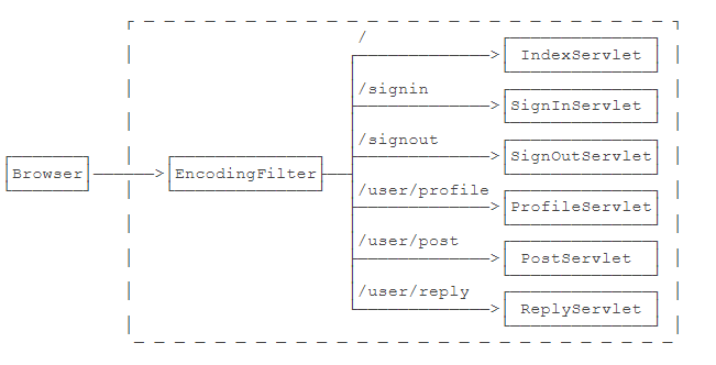 Web 开发_python能做什么