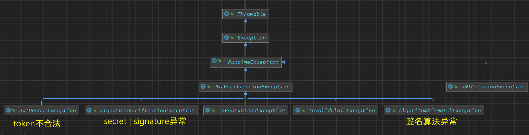 java-jwt-ascertain