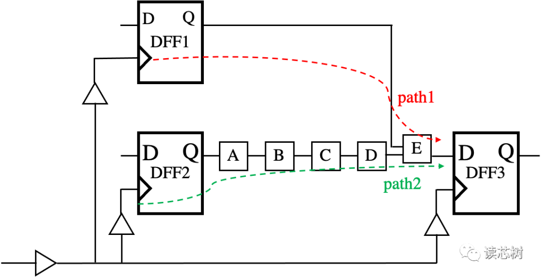 how-to-fix-setup-hold-timing-violations-bost