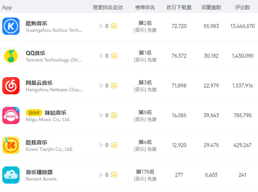 2022/3/14 11:22实时导出数据