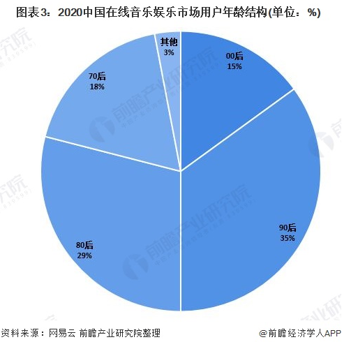 援引自前瞻产业研究院