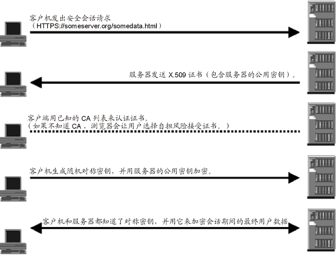 完美解决PKIX path building failed: sun.security.provider.certpath