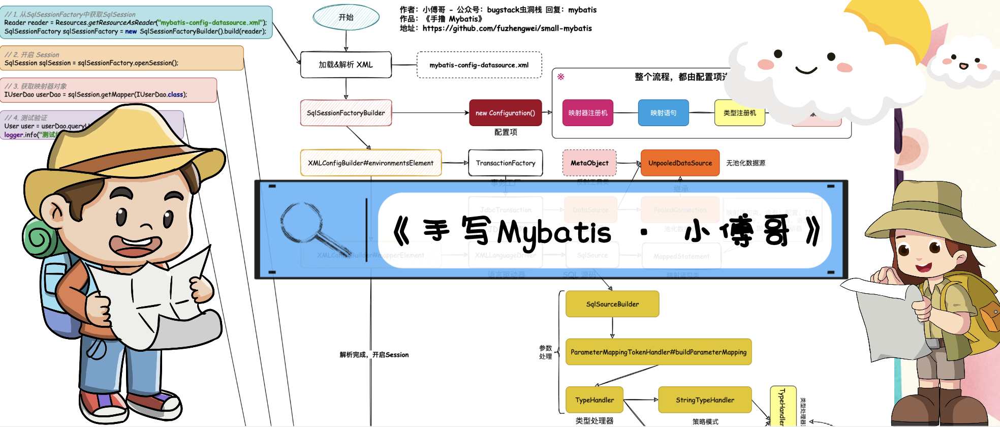 敲了几万行源码后，我给Mybatis画了张“全地图”