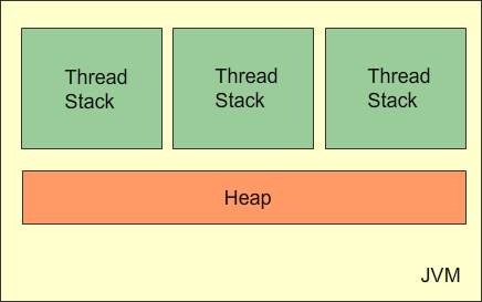 Java并发杂谈（一）：volatile的底层原理，从字节码到CPU 