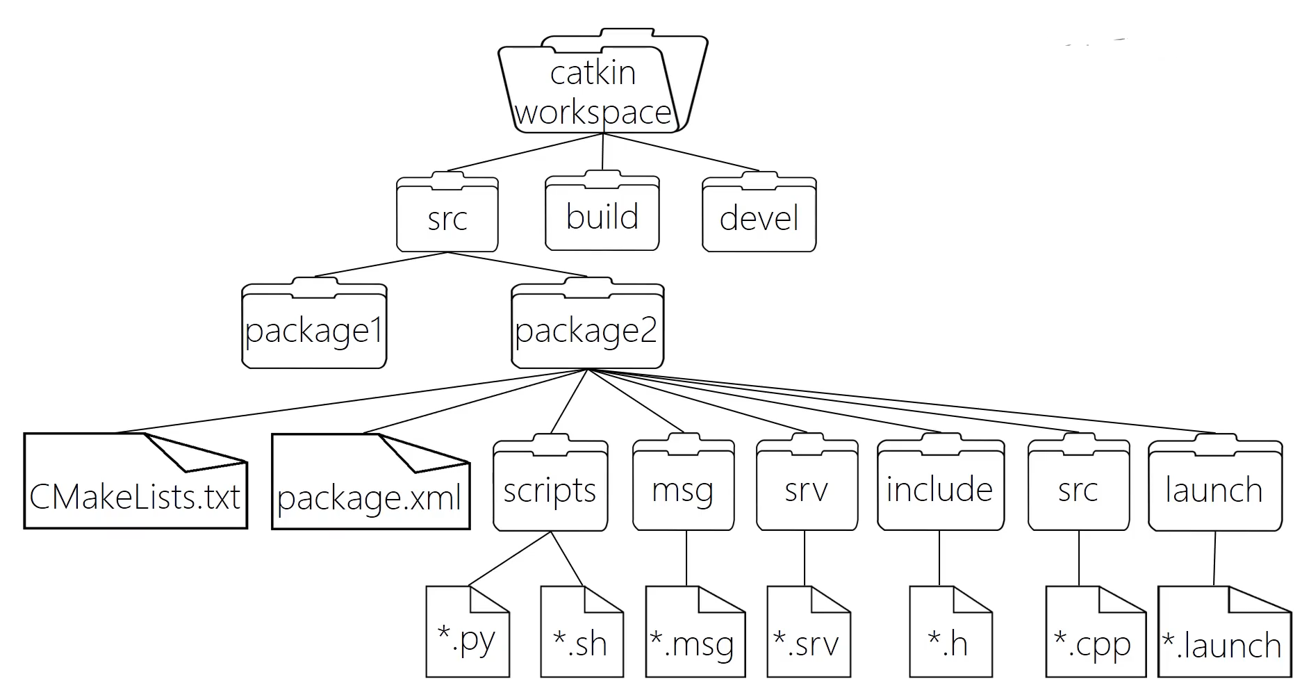 【网页设计】期末大作业：化妆品主题——绿色大气的html5响应式化妆品护肤品肌肤网页设计(11页)-CSDN博客