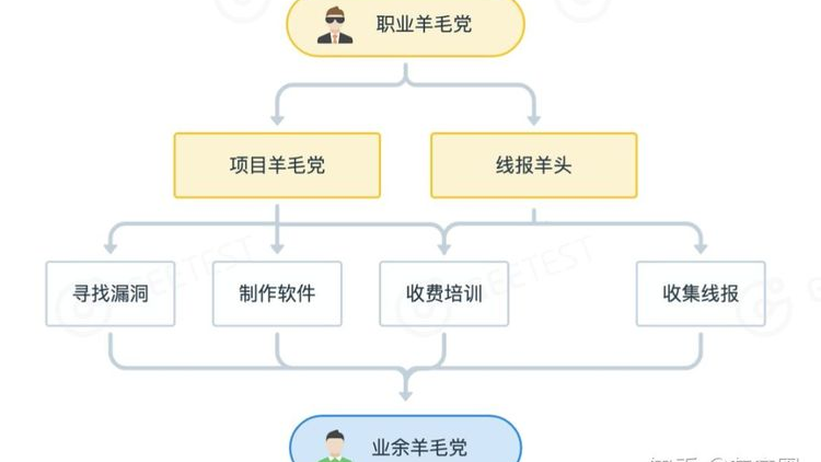 电商薅羊毛研究报告