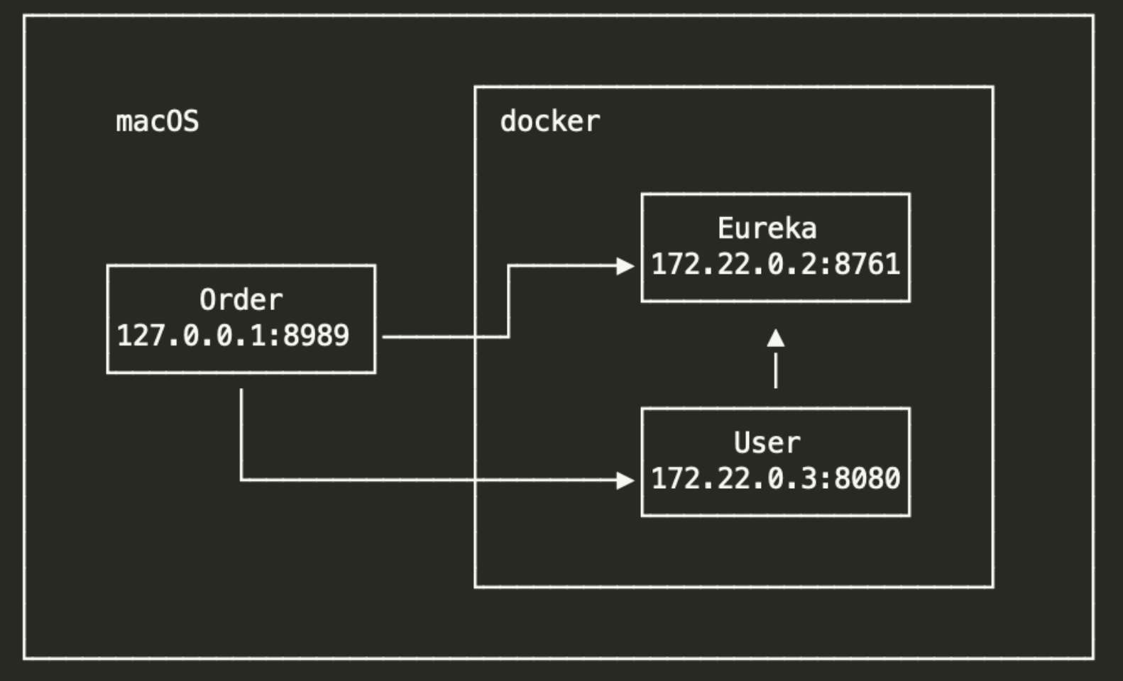 brew docker