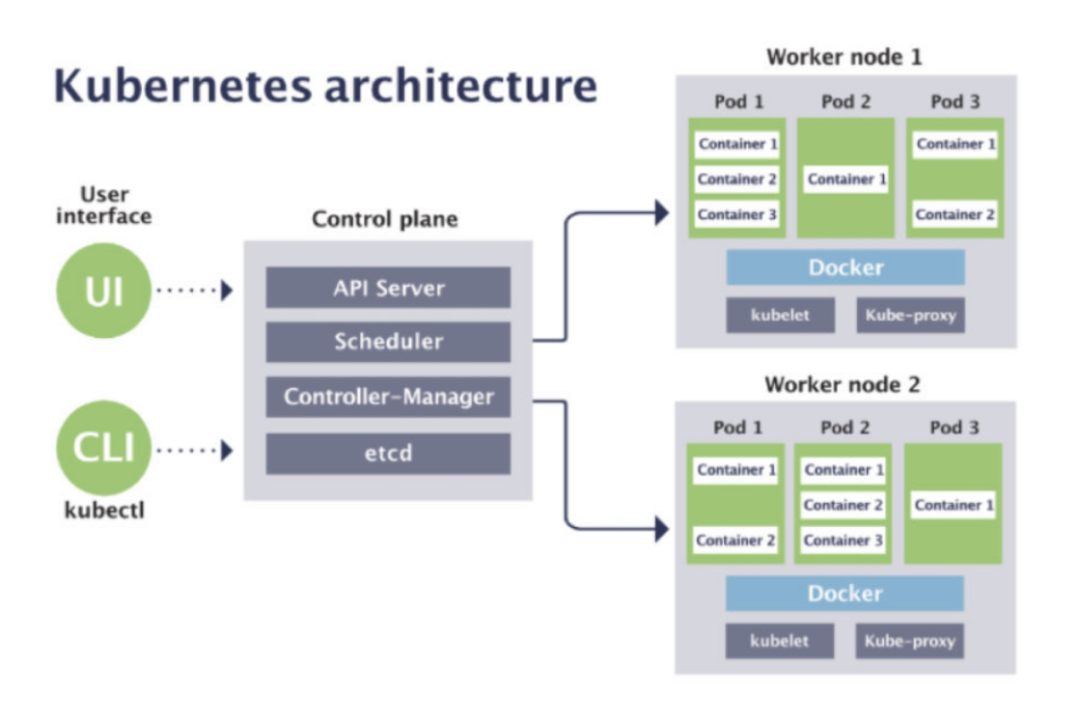 说透 Kubernetes 监控系列 – 概述