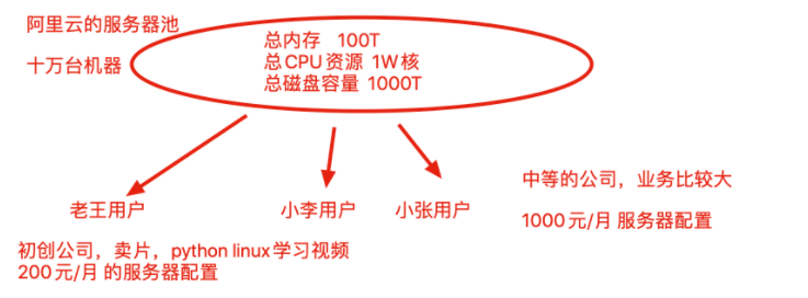 scp-9999-西瓜视频搜索