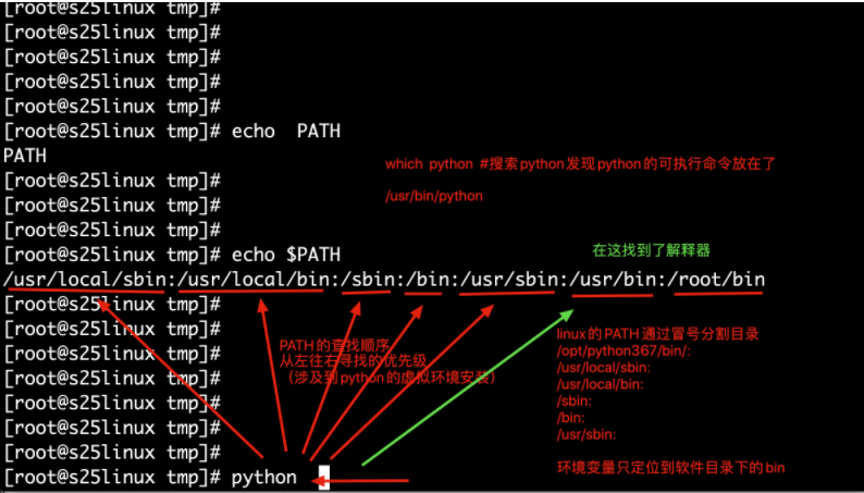 Linux - py菜鸟- 博客园