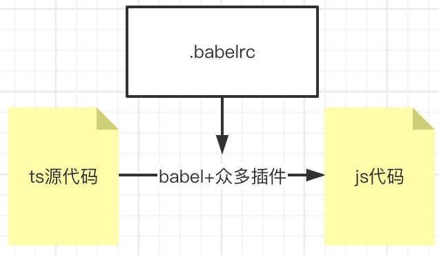 020-babel-compile-flow