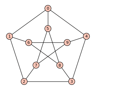 An animation showing that the Petersen graph contains a minor isomorphic to the K3,3 graph, and is therefore non-planar