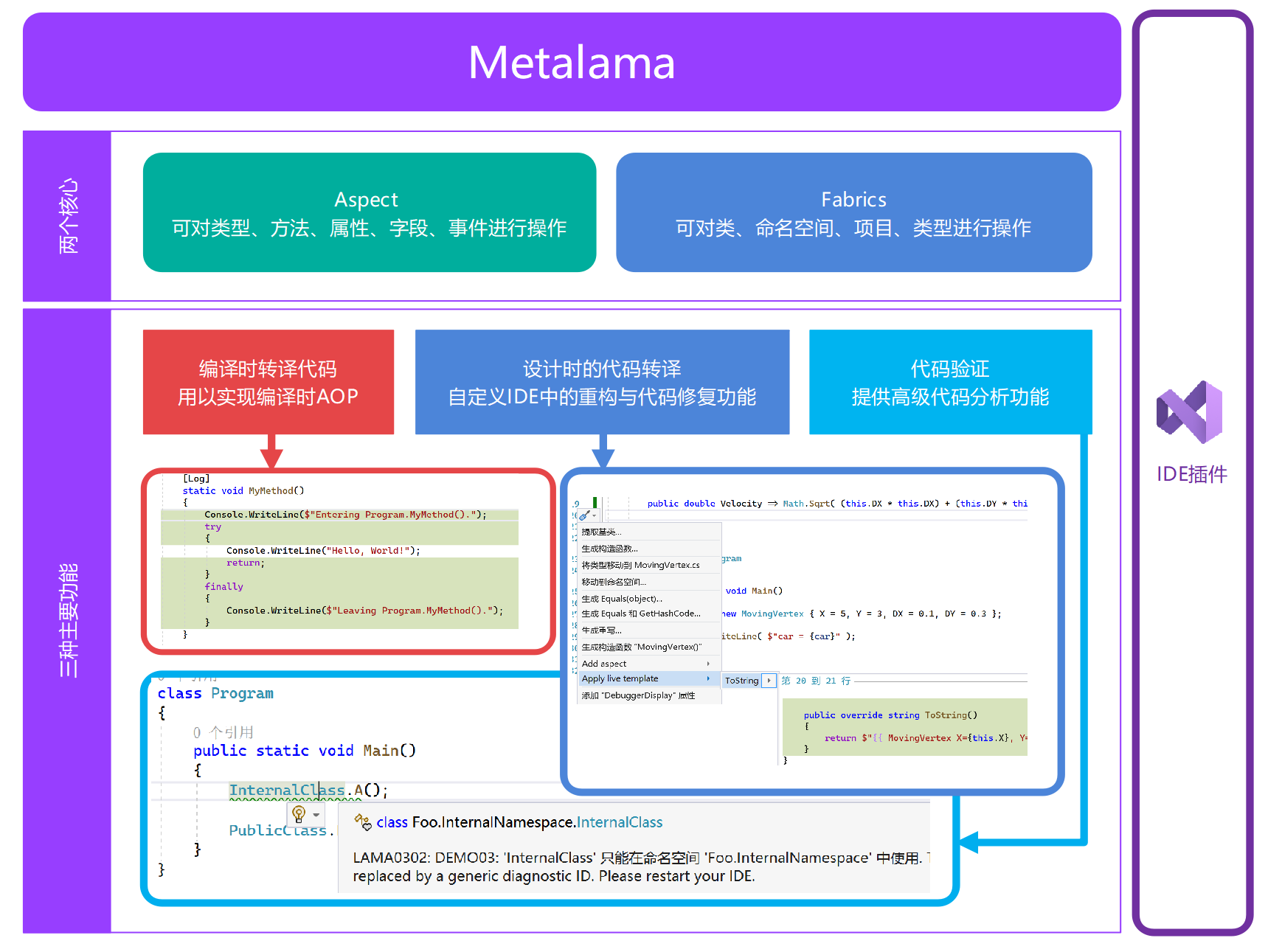 Metalama简介1. 不止是一个.NET跨平台的编译时AOP框架 