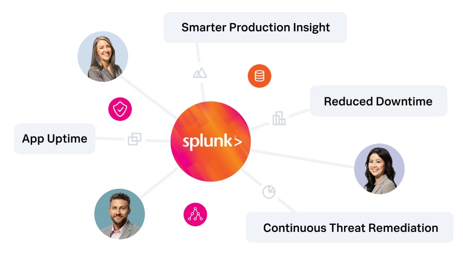 Splunk Enterprise 9.0.0 (macOS, Linux, Windows) -- 机器数据管理和分析
