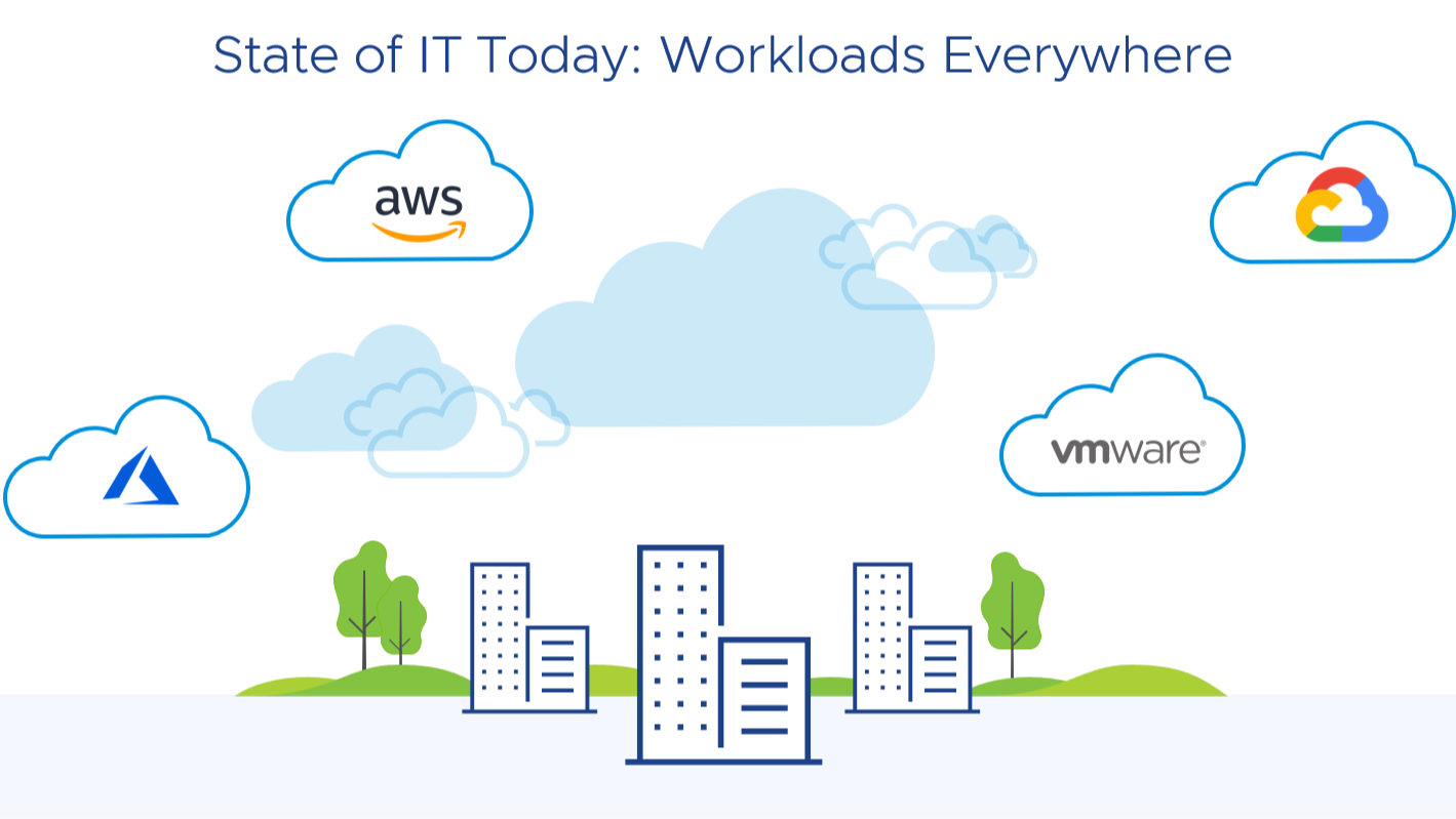 VMware vSphere 8 新增功能