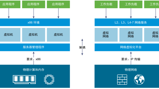 VMware vRealize Operations 8.10 - 自动驾驶式 IT 运维管理