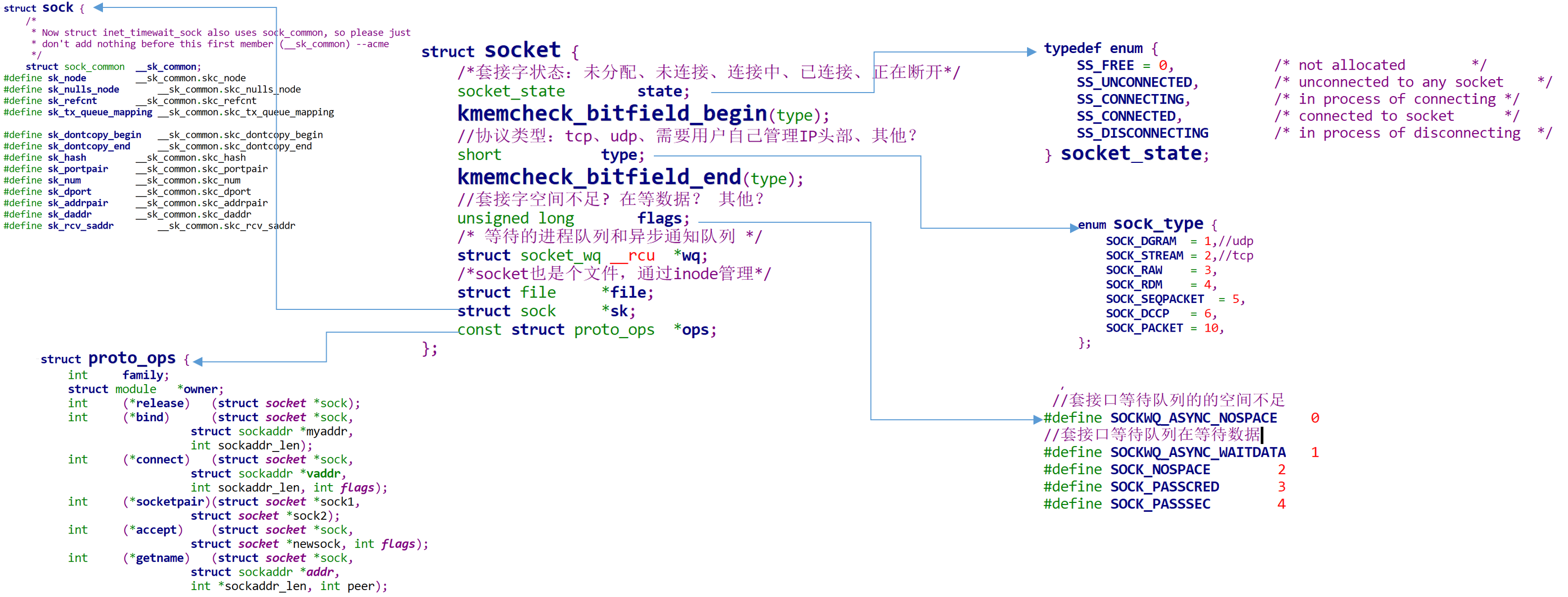 FluxBB bbcode 测试