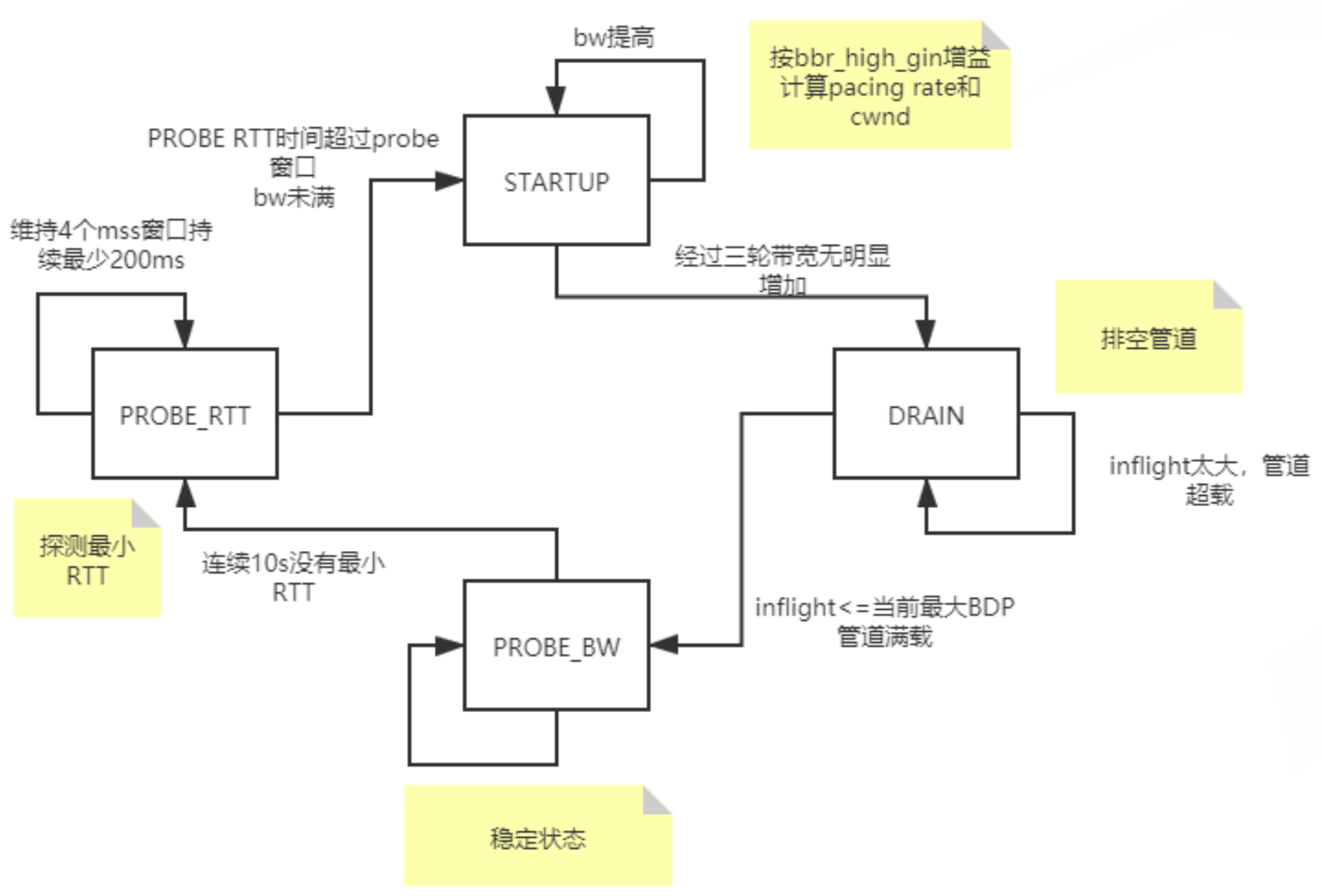 FluxBB bbcode 测试