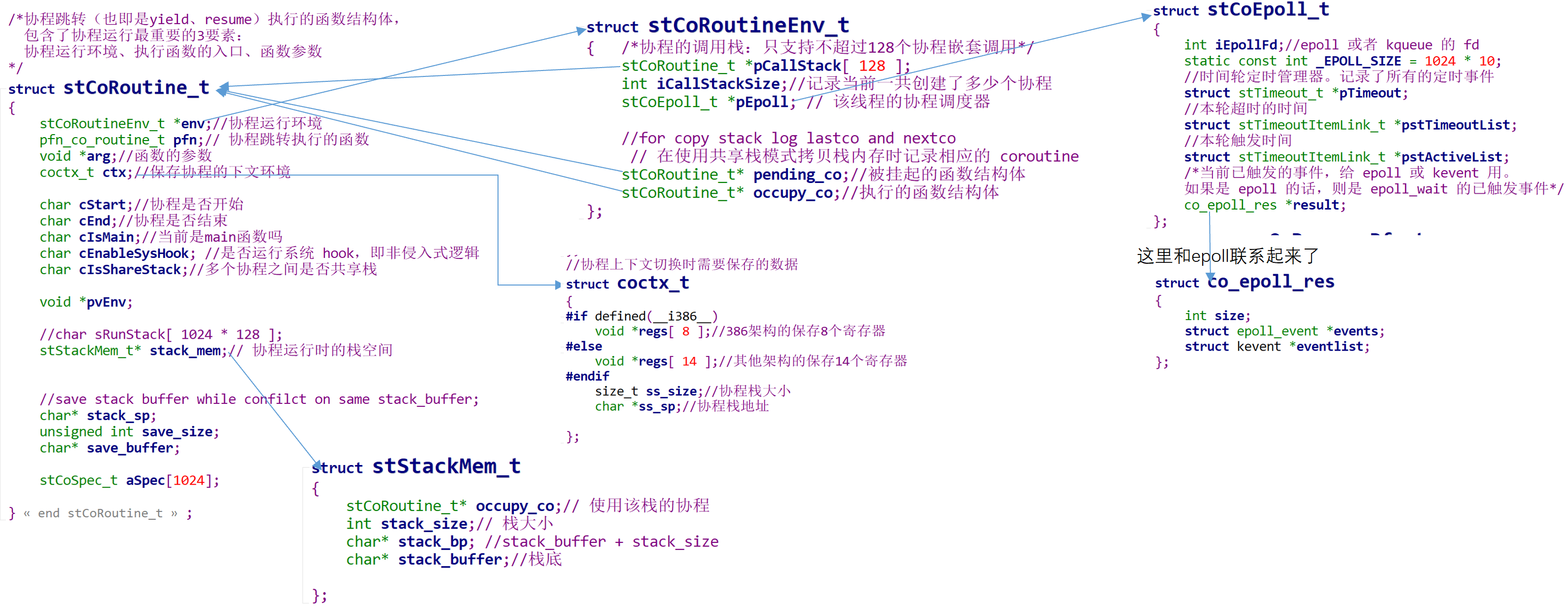 FluxBB bbcode 测试