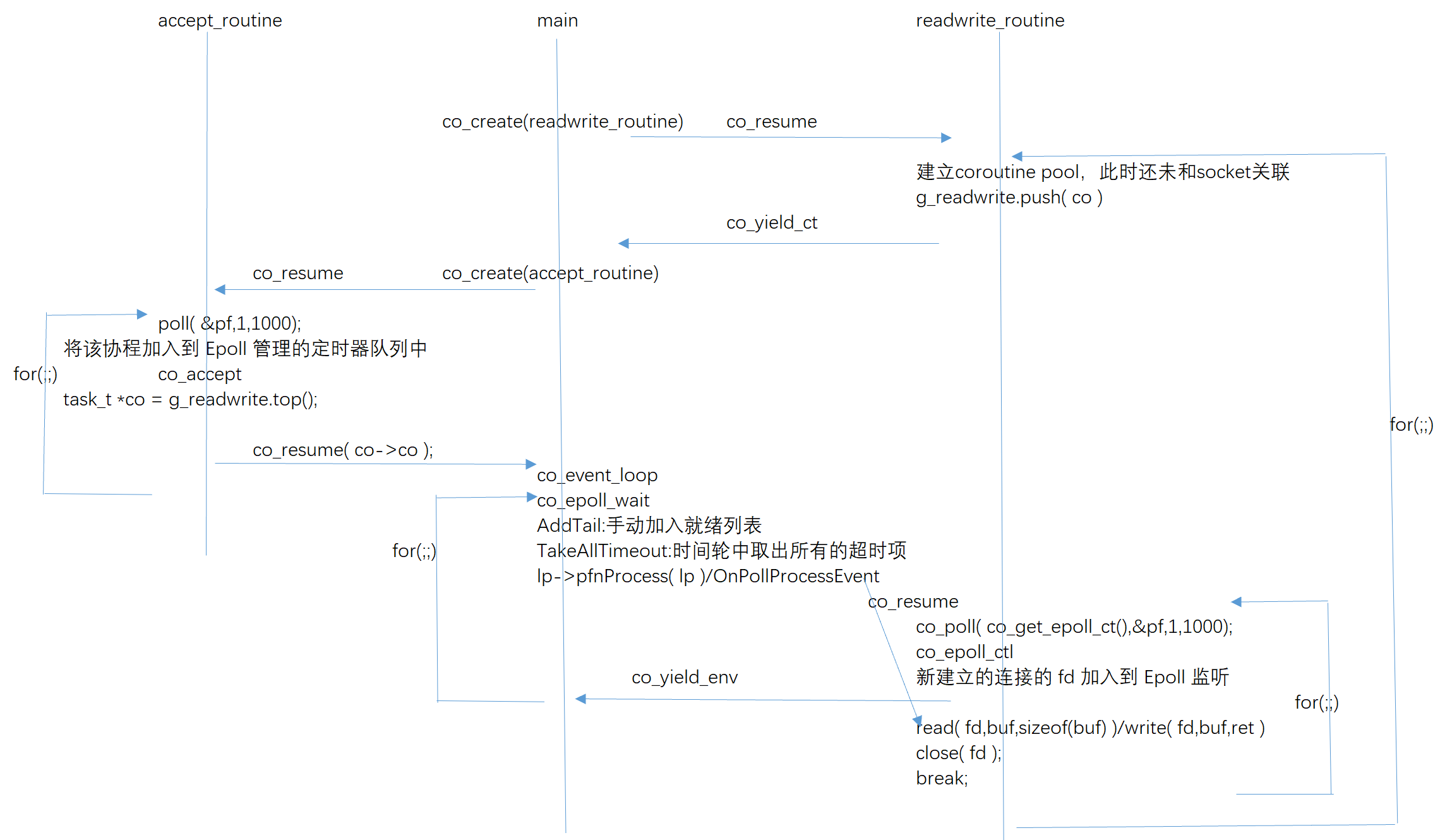 FluxBB bbcode 测试