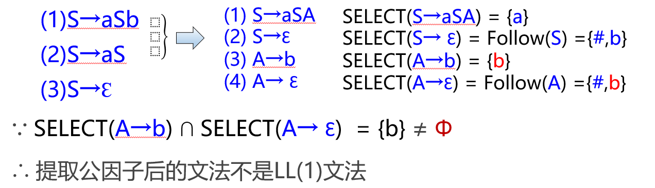 第四章自顶向下语法分析方法 Cherish Lgb 博客园