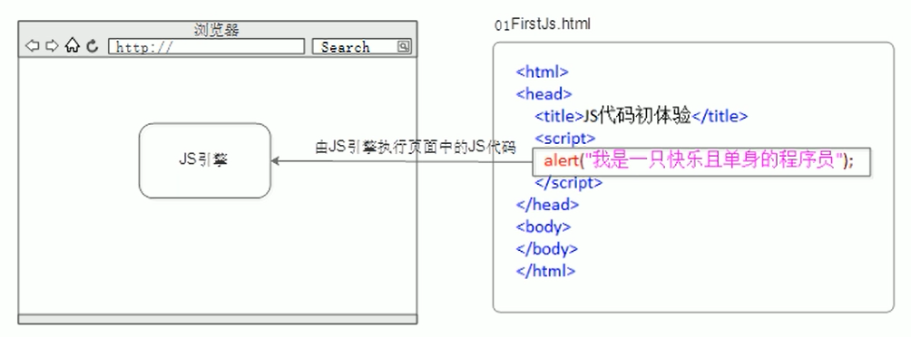 JavaScript基础快速复习