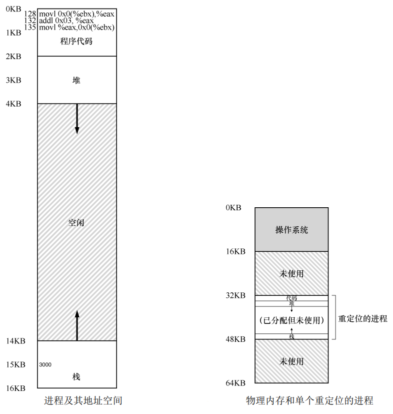 动态重定位