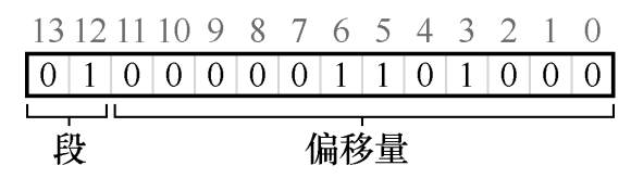 分段虚拟地址