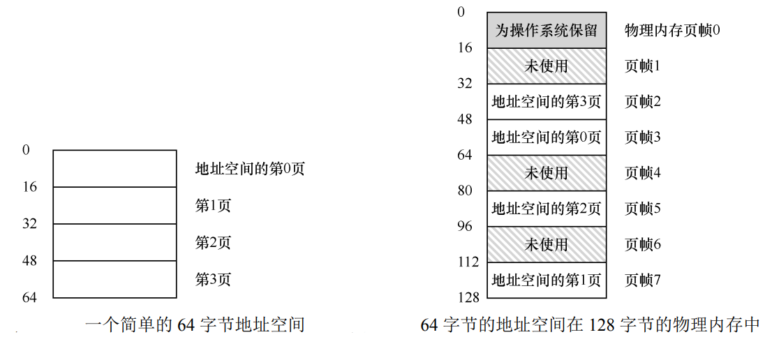 分页示例