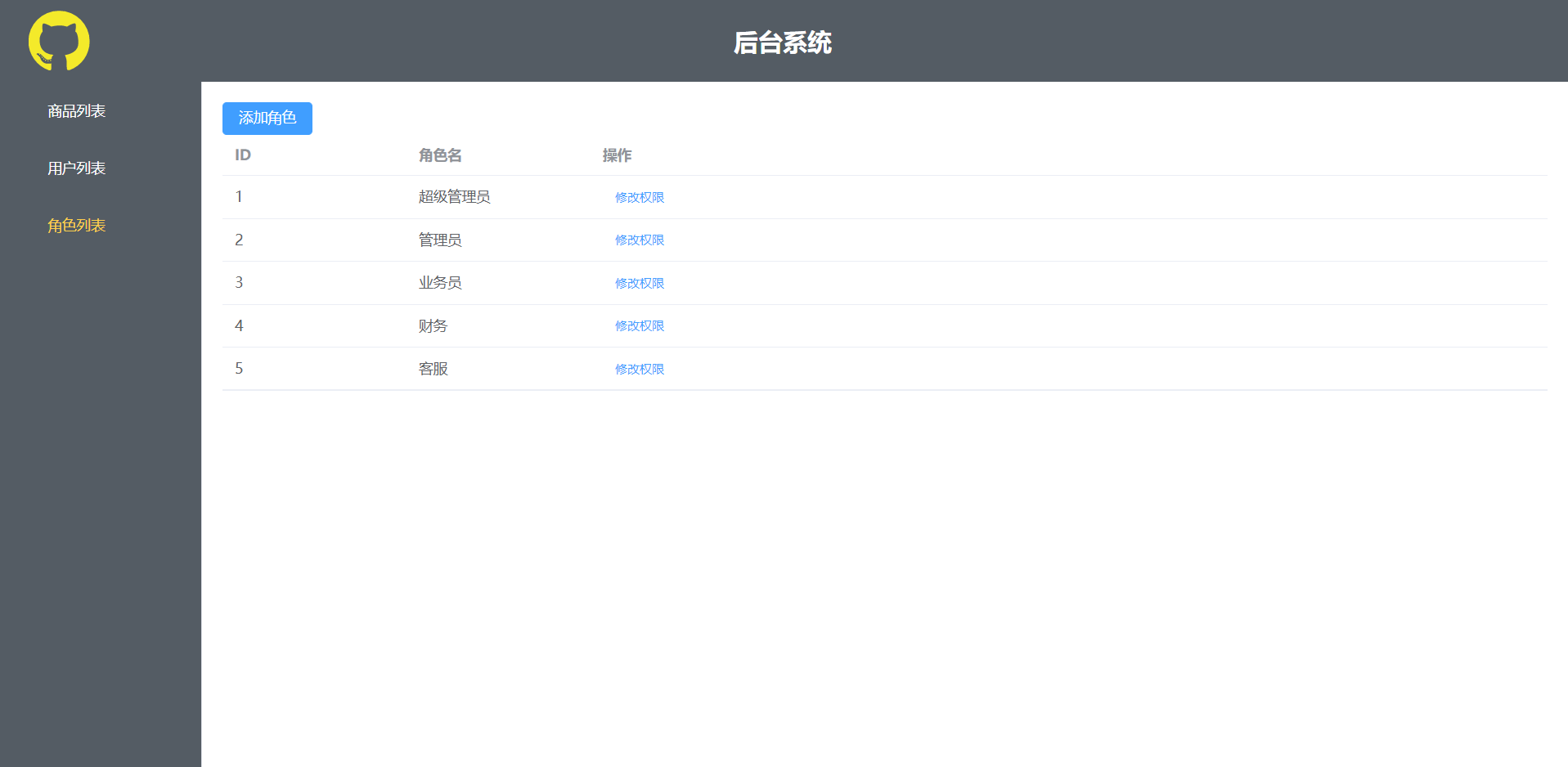 员工职位编辑