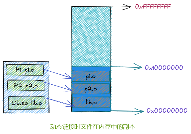 [pwn基础]动态链接原理