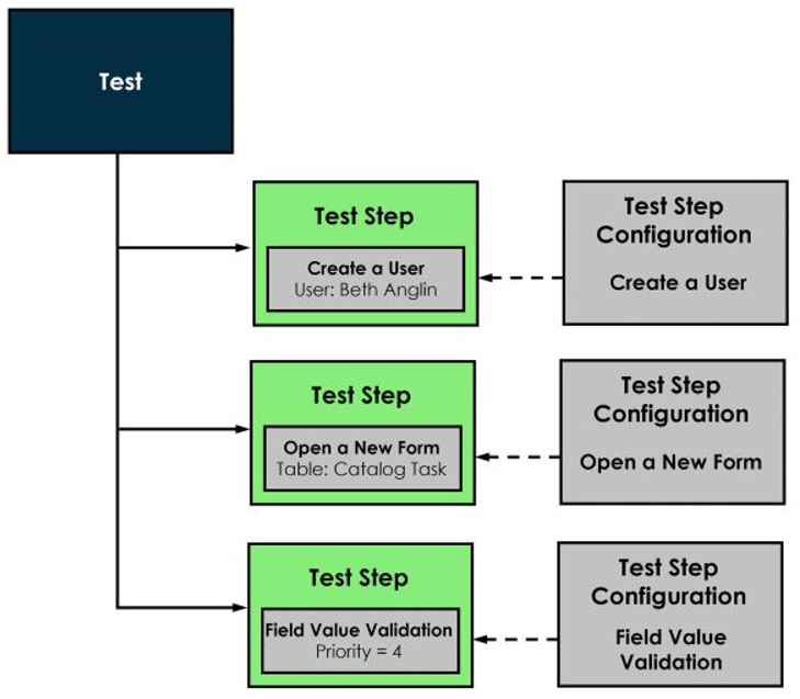 Automated Test Framework (ATF) - Zhang-snail - 博客园