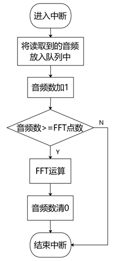 音频信号频谱分析_音频频谱有横线「建议收藏」