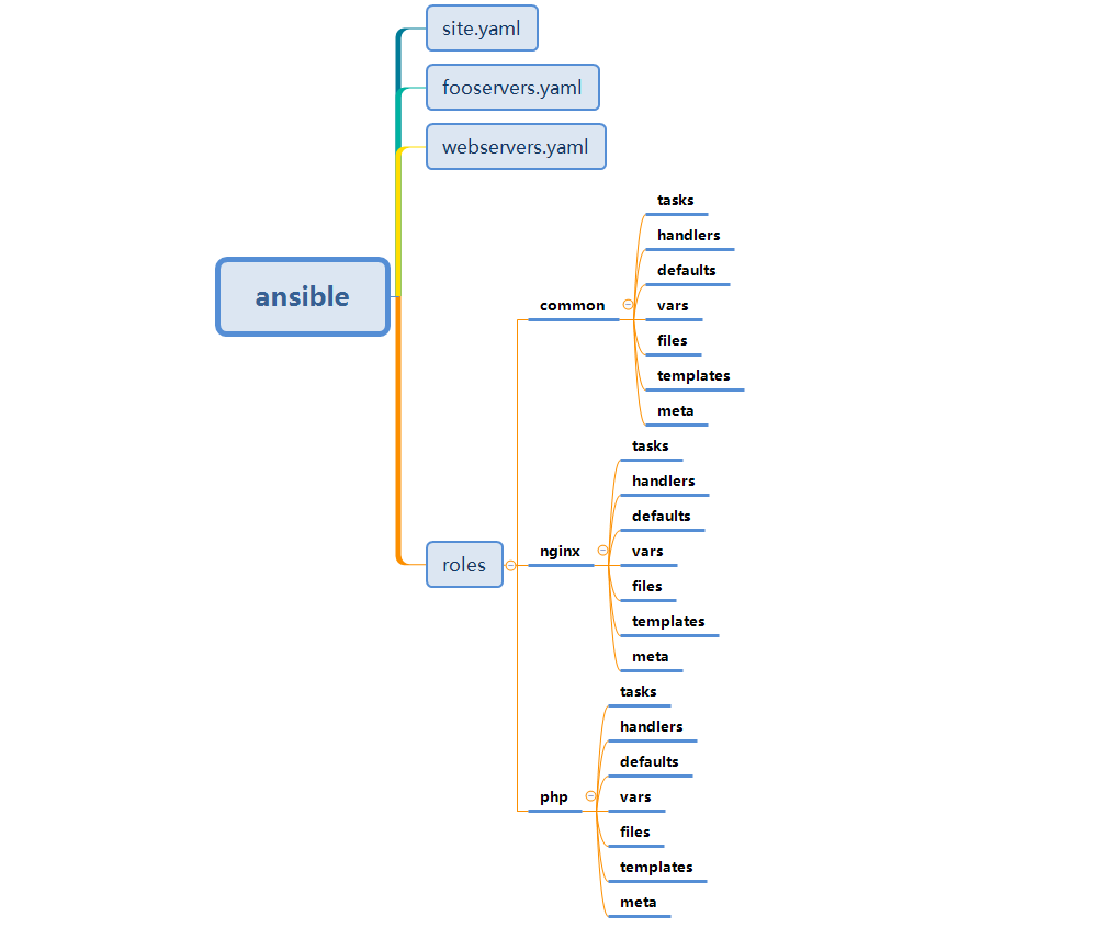 ansible-playbook-role