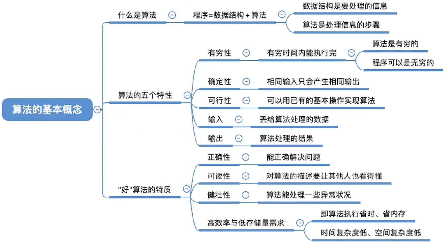 小结